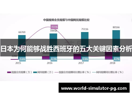 日本为何能够战胜西班牙的五大关键因素分析
