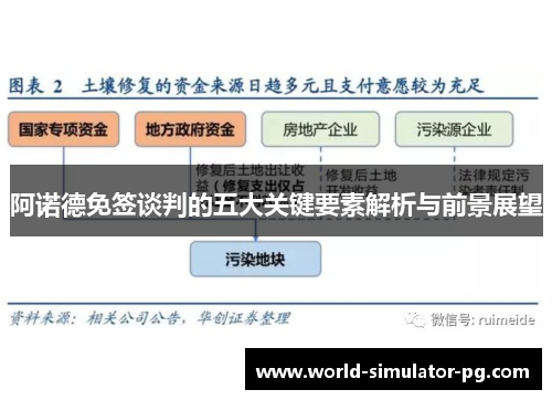 阿诺德免签谈判的五大关键要素解析与前景展望