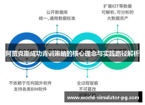 阿贾克斯成功青训策略的核心理念与实践路径解析