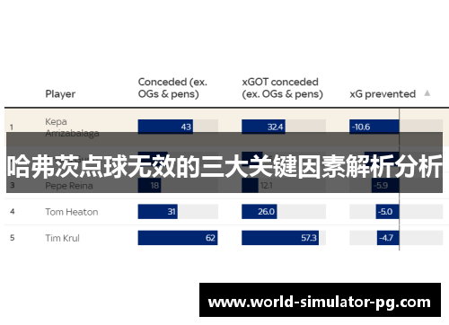 哈弗茨点球无效的三大关键因素解析分析