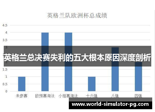英格兰总决赛失利的五大根本原因深度剖析