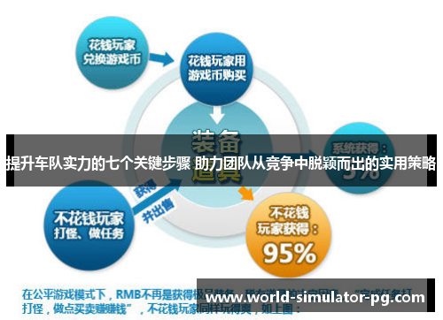 提升车队实力的七个关键步骤 助力团队从竞争中脱颖而出的实用策略